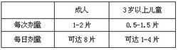 阿司匹林維生素C分散片