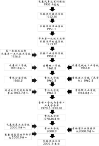 歷史沿革