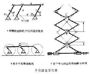 平行四邊形機構