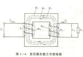 漏磁通