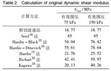 表 2 初始動剪下模量計算值