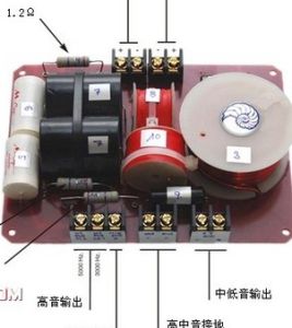 分頻器