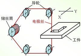 電火花加工原理