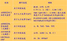 SSC硫化氫應力腐蝕試驗