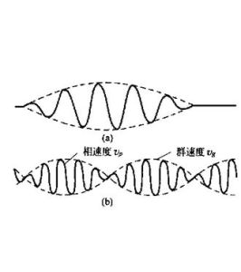 相速度