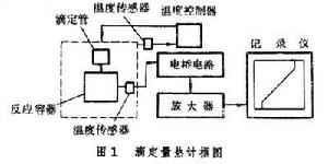 滴定量熱法