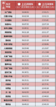 2014年9月1日起各站首末車時間