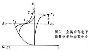 電子發射