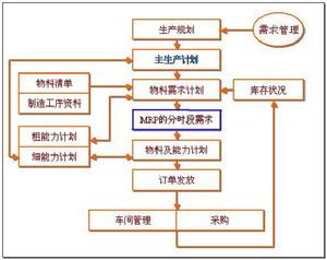 時段系統