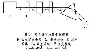 光學倍頻