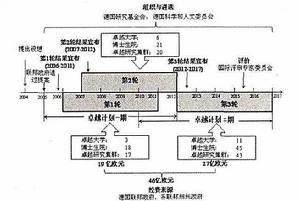 德國大學卓越計畫