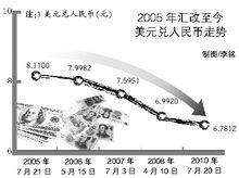 匯率改革