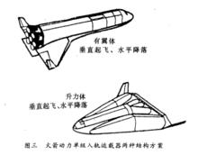 單級入軌火箭