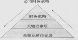 關鍵成功要素分析法