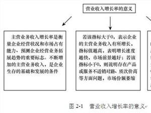 企業發展力