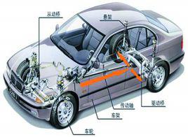 汽車磨合