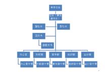 新長城西北師範大學自強社