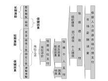 3PM薪酬體系