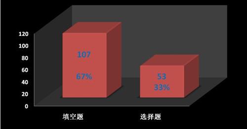 劍橋雅思考試全真試題集9