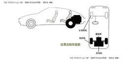 圖4 後置後驅