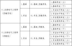 註冊電氣工程師科目設定