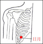 日月