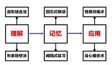 張傳暉[教師]