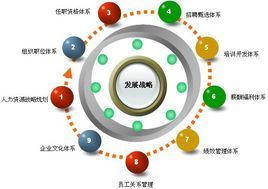 企業管理培訓