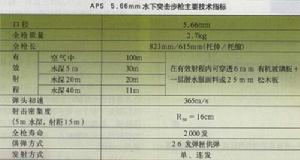 俄羅斯APS 5.66mm水下突擊步槍