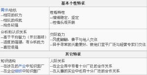 約翰·科特企業領導理論