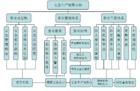 河北唐津高速公路有限公司