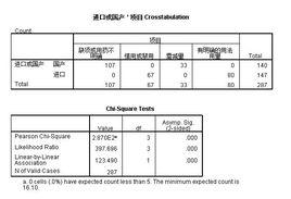 顯著性