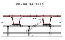 插圖 3泵管架設示意圖