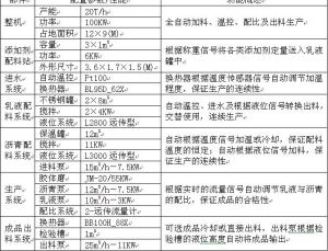 LLZ-200JA乳化瀝青設備