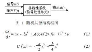 參數調節隨機共振