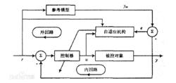 自適應邏輯系統