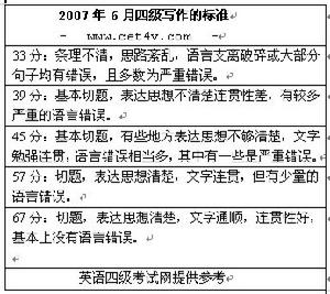 2008年6月全國大學英語四級考試