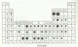 自由電子分子軌道模型