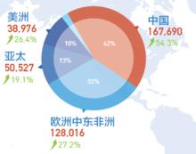 華為技術有限公司