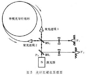 陀螺