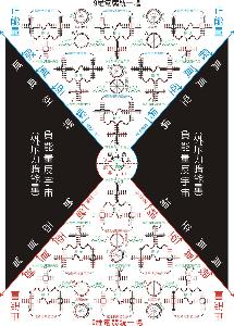 電磁相互作用和弱相互作用統一理論-模型