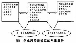 創業風險投資機構