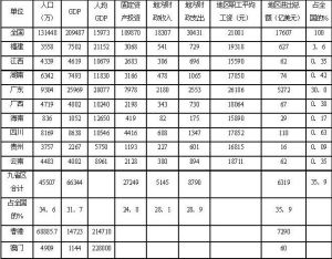 （圖）泛珠三角