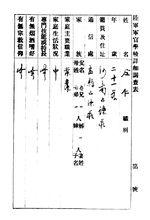 仝仁進入黃埔軍校時所寫的入學調查表