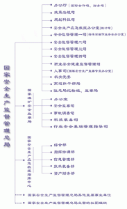 EHS百科|保護環境