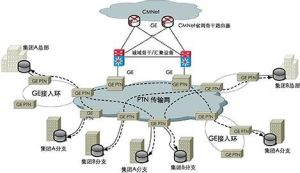 本地接入網技術