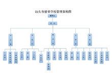 駿榮國際學校管理架構圖