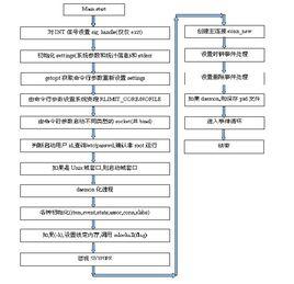 MemCache