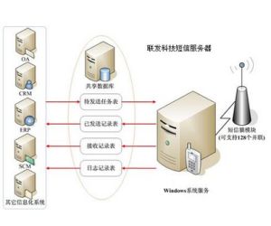 簡訊貓