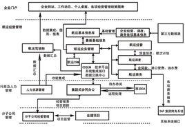 智慧型運輸系統